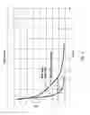 Fig. 09 - Cryogenic system with rapid thermal cycling