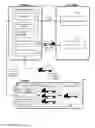 Fig. 01 - Transport scheduling for low microbial bulk products