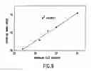 Fig. 09 - METHOD OF IMPROVING TREAD NOISE