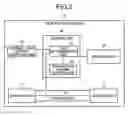 Fig. 03 - Air conditioning system