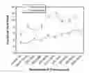 Fig. 01 - Invert drilling fluids having enhanced rheology and methods of drilling boreholes