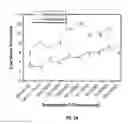 Fig. 03 - Invert drilling fluids having enhanced rheology and methods of drilling boreholes