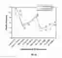 Fig. 05 - Invert drilling fluids having enhanced rheology and methods of drilling boreholes