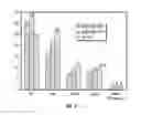 Fig. 07 - Invert drilling fluids having enhanced rheology and methods of drilling boreholes