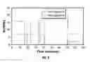 Fig. 09 - Invert drilling fluids having enhanced rheology and methods of drilling boreholes