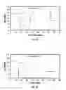 Fig. 10 - Invert drilling fluids having enhanced rheology and methods of drilling boreholes