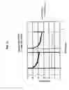 Fig. 22 - Reference electrode having a flowing liquid junction and filter members
