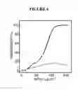Fig. 07 - Imprinted polymer nanoparticles