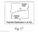 Fig. 13 - Apparatus with arc generator for dispensing absorbent sheet products