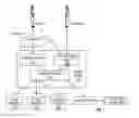 Fig. 02 - Methods of transmitting information to mobile devices using cost effective card readers