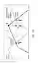 Fig. 15 - Method of deriving path of contact on face gear, method of manufacturing face gear, face gear and spinning reel rotor drive device