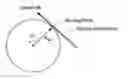 Fig. 01 - Method for reducing web feed rate variations induced by parent roll geometry variations
