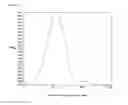 Fig. 02 - Potassium fluoride dispersion and process for producing fluorine-containing organic compound using the same