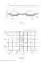 Fig. 02 - Minimizing disturbs in dense non volatile memory arrays