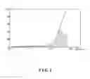 Fig. 03 - Method for pelleting spherical fine particle of sodium nitrate