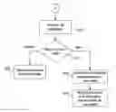 Fig. 01 - System and Method for Performing a Background Calibration for a Magnetometer