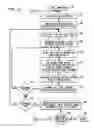Fig. 11 - Resilient integrated circuit architecture