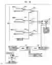 Fig. 13 - Resilient integrated circuit architecture