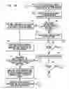 Fig. 16 - Resilient integrated circuit architecture