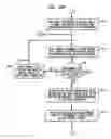 Fig. 17 - Resilient integrated circuit architecture