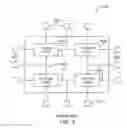 Fig. 04 - Hardened programmable devices