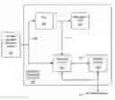 Fig. 01 - Methods and structure for on-chip clock jitter testing and analysis