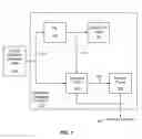 Fig. 02 - Methods and structure for on-chip clock jitter testing and analysis