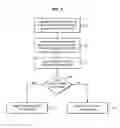 Fig. 08 - Methods and structure for on-chip clock jitter testing and analysis