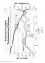 Fig. 08 - High-speed feedthrough having a stair-like shape transmission line formed through a multi-layer substrate