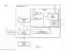 Fig. 02 - Biometric-based identity confirmation