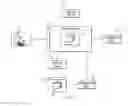 Fig. 03 - Biometric-based identity confirmation