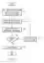 Fig. 04 - Biometric-based identity confirmation