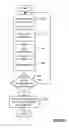 Fig. 11 - Navigation apparatus, server apparatus and method of collecting parking location information