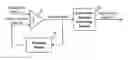 Fig. 01 - Voltage converter