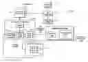 Fig. 01 - Channel scan logic
