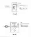 Fig. 10 - Channel scan logic