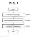 Fig. 08 - Image processing apparatus capable of generating an image signal having a higher resolution by compositing a plurality of image signals
