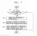 Fig. 07 - Reference image and preview image capturing apparatus of mobile terminal and method thereof
