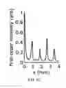 Fig. 07 - System and methods related to generating electromagnetic radiation interference patterns