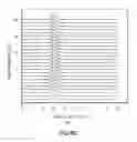 Fig. 10 - Method for designing and selecting optical fiber for use with a transmitter optical subassembly
