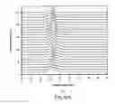 Fig. 13 - Method for designing and selecting optical fiber for use with a transmitter optical subassembly