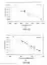 Fig. 16 - Method for designing and selecting optical fiber for use with a transmitter optical subassembly