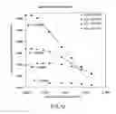 Fig. 17 - Method for designing and selecting optical fiber for use with a transmitter optical subassembly