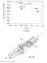 Fig. 19 - Method for designing and selecting optical fiber for use with a transmitter optical subassembly