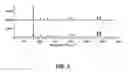Fig. 08 - DUAL AND MULTI-WAVELENGTH SAMPLING PROBE FOR RAMAN SPECTROSCOPY