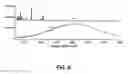 Fig. 09 - DUAL AND MULTI-WAVELENGTH SAMPLING PROBE FOR RAMAN SPECTROSCOPY