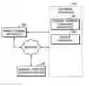 Fig. 01 - Method to store document using image forming apparatus and system to perform the same