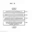 Fig. 06 - Method to store document using image forming apparatus and system to perform the same