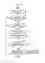 Fig. 07 - Method to store document using image forming apparatus and system to perform the same