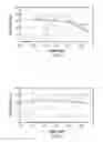 Fig. 09 - METHOD OF FABRICATING MEMS DEVICES (SUCH AS IMod) COMPRISING USING A GAS PHASE ETCHANT TO REMOVE A LAYER